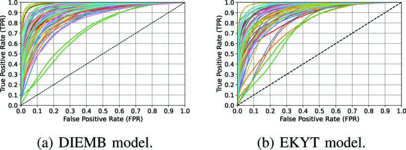 ROC curves example