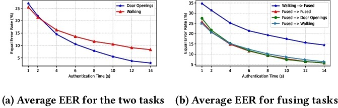 EER plots example