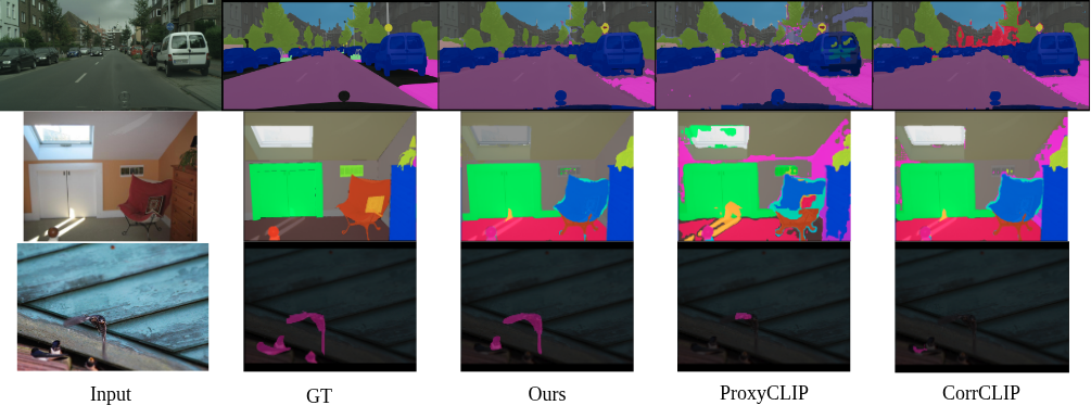 DouC overview: OG-CLIP branch with token gating and FADE-CLIP branch with DINO-guided proxy attention, fused at logit level.